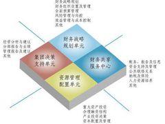 厦门鸿威尔专业注册代理代办服务 工厂直供般的信任与性价比